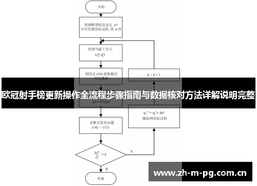 欧冠射手榜更新操作全流程步骤指南与数据核对方法详解说明完整 欧冠射手榜更新操作全流程步骤指南与数据核对方法详解说明完整