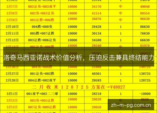 洛奇马西亚诺战术价值分析，压迫反击兼具终结能力