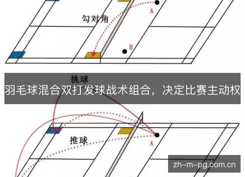 羽毛球混合双打发球战术组合，决定比赛主动权