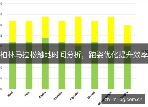 柏林马拉松触地时间分析，跑姿优化提升效率